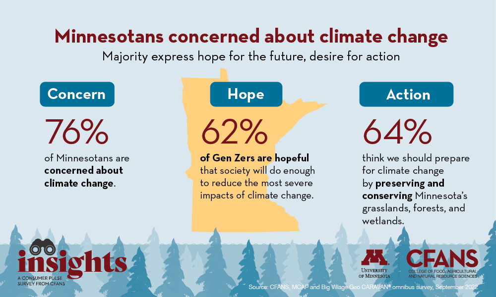 Minnesotans are concerned about climate change graphic.