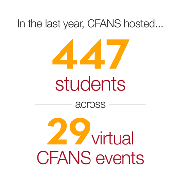 CFANS virtual events by the numbers graphic.