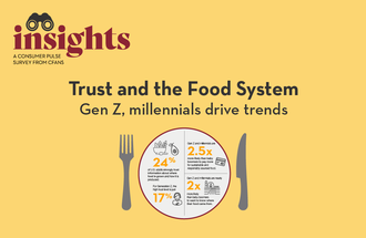 Insights survey food and trust gap graphic.