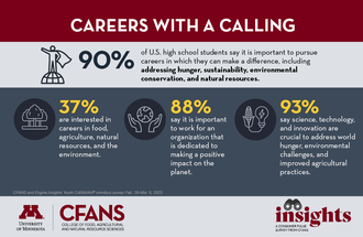 Careers with a calling infographic.